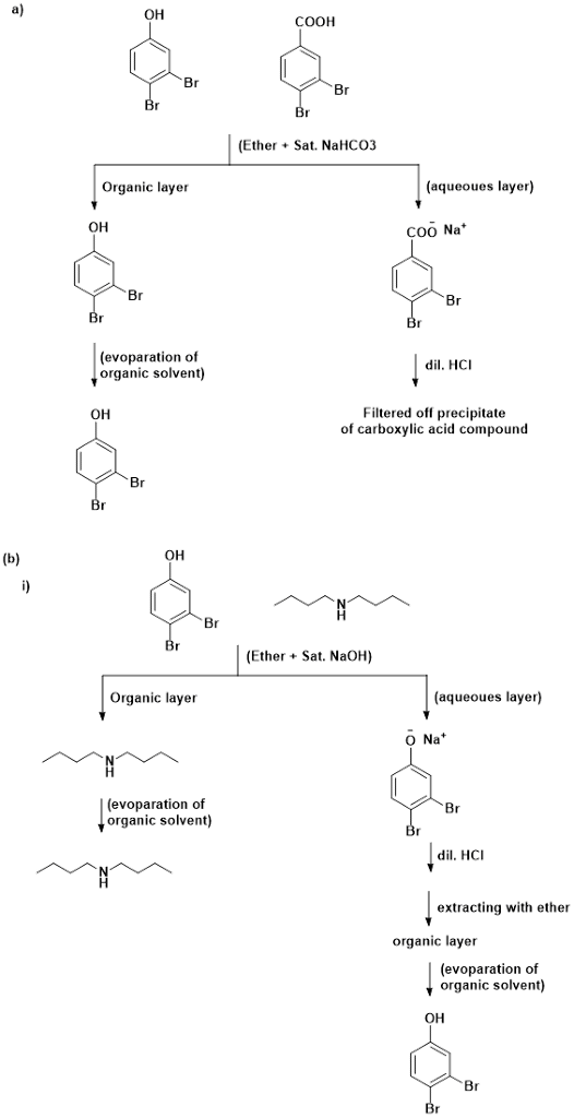 a) он COOH Br (Ether Sat. NaHCO3 Organic layer (aqueoues layer) он COO Na (evoparation of organic solvent) dil. HCI Filtered