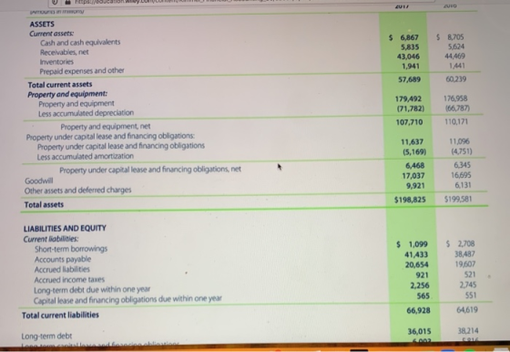 https://educat 21 QUIO TATOURS $ 6,867 5,835 43,046 1,941 $ 8,705 5,624 44469 1441 60,239 57,689 ASSETS Current assets: Cash