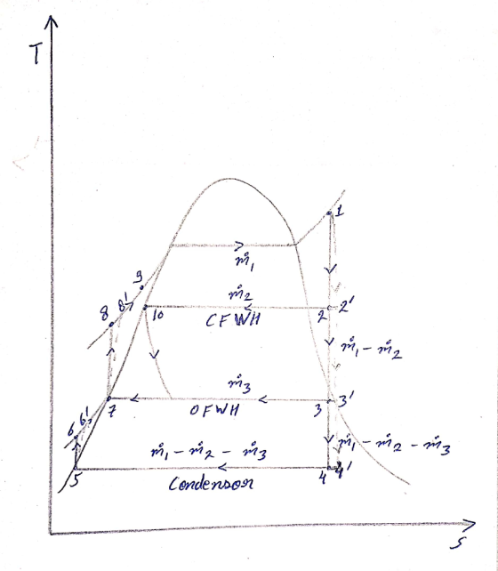 re CE WH You-ma m3 17. OF WH Z Ym-na-na m, - na - M3 no Condenson