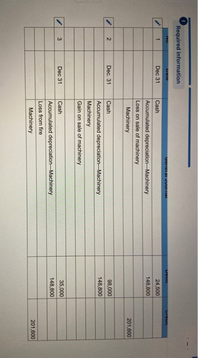 Required information Dec 31 24,500 148,800 Cash Accumulated depreciation-Machinery Loss on sale of machinery Machinery 201,60