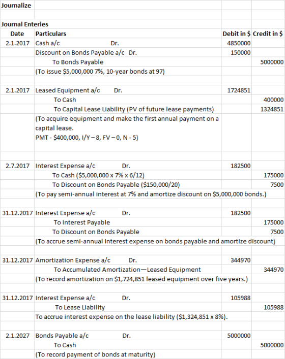 Journalize Journal Enteries Date Particulars 2.1.2017 Cash a/c Dr. Discount on Bonds Payable a/c Dr. To Bonds Payable (To iss