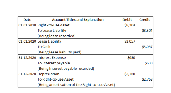 Credit Debit $8,304 $8,304 $3,057 $3,057 Date Account Titles and Explanation 01.01.2020 Right-to-use Asset To Lease Liability