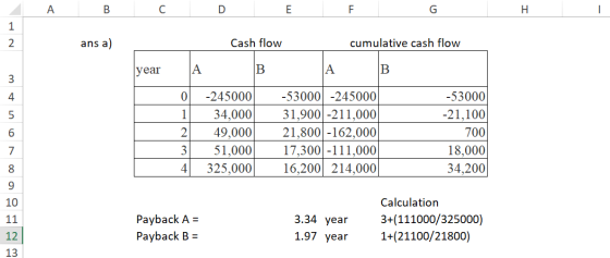 ansa) Cash flow cumulative cash flow year A B A A -245000 34,000 49,000 51,000 325,000 -53000 -245000 31,900 -211,000 21,800