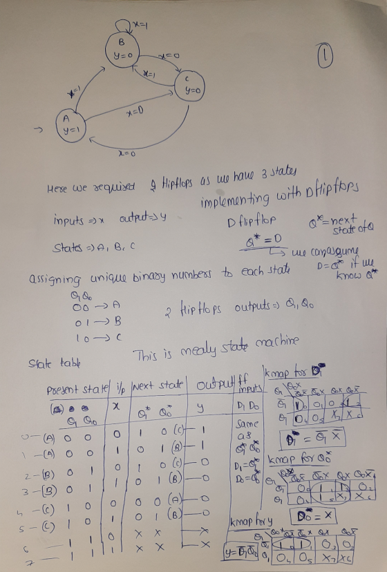 y=o 1 ) Y=0 10 Here we required & Hipflops as we have a states implementing with p Hipfops state oto inputs = output=4 D flip