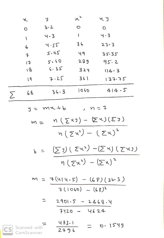 re y x² ny 3.2 O - 4.3 4.3 36 6 27-3 4.55 5.05 7 49 35.35 17 5.60 289 95.2 IB 6.35 324 114.3 19 7.25 361 137.75 36.3 66 1060