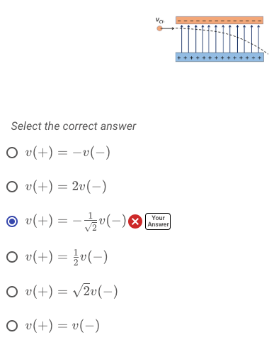 Select the correct answer O u(+) = 20(-) Your Answer O u(+) = u(-)