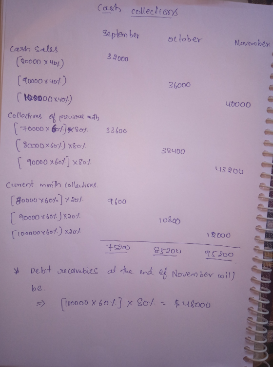 Cash cellection Seplen ber october Loven ber 2000 36000 U0000 「 0000 x 6-1K80. 23600 8.3 38400 U3200 96000 x60%) Kaoゾ [100000