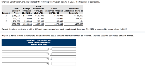 Sheffield Construction, Inc. experienced the following construction activity in 2021, the first year of operations. Contract