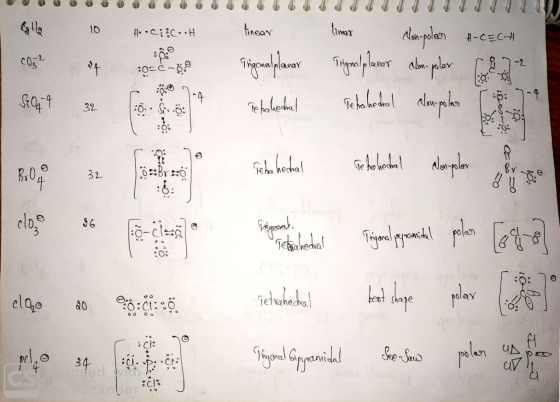 10 4-c:$CH linear limar CO 2 Non-polar 4-CECH Tingonalplaner Tingnal planer Tingnal planer aber polar 94 O=C-:0 5:04 1-4 32 T