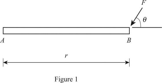F
B
A
r
Figure 1
