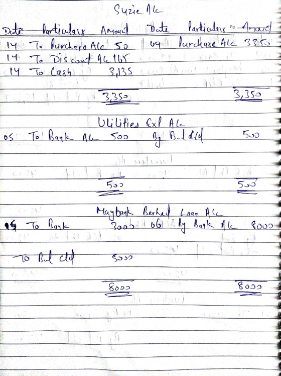 Suzie Ae artialayAm Deta etiular Amt yTlurdara Ale Sa 1T Dis cat Atr 14 To Cash Pg. biurchese Ae 33 3135 3,259 335 ULuties x