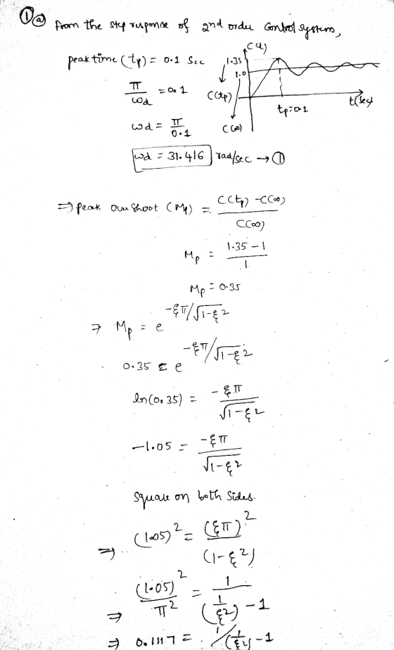 w @ from from the step response of and order control systems, fC4) peak time (tp) = 0.1 See 1.35 1.0 - tiset wda encertpiaz (