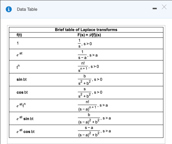 i Data Table Brief table of Laplace transforms F(s) = £{f}(s) f(t) 1 1 sis>o. 1 at e S>a s a n! th h+ 1 s>0 s sin bt b S>0 s