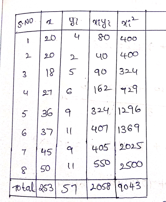 ध? গ९५ স- S NO ५ &০ ০০ 2০ 0০ ५० 2 1৪ 324 १০ 3 |62-| 2१ ও ५ 21 324. |12१6 36 १ ५०7 |136१ 37 405 2025 १ ५5 7 క 25 50 ৪ otal ২s3