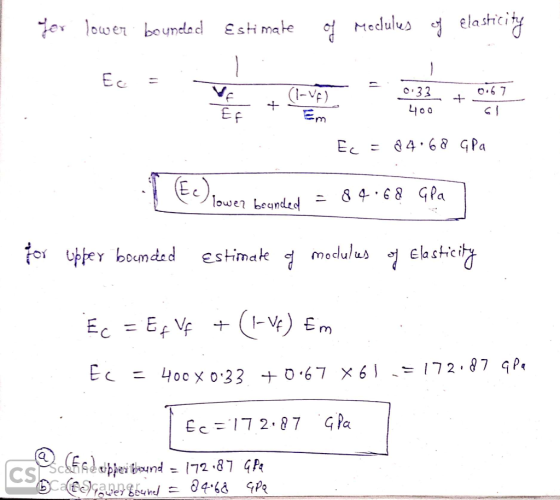 Modulus elasticity fer lower boundac Esti mate Ec (1-V) L9.0 E f Em 4 68 GPa Ec E) lowen beanded Estimak meclulus oj elastici