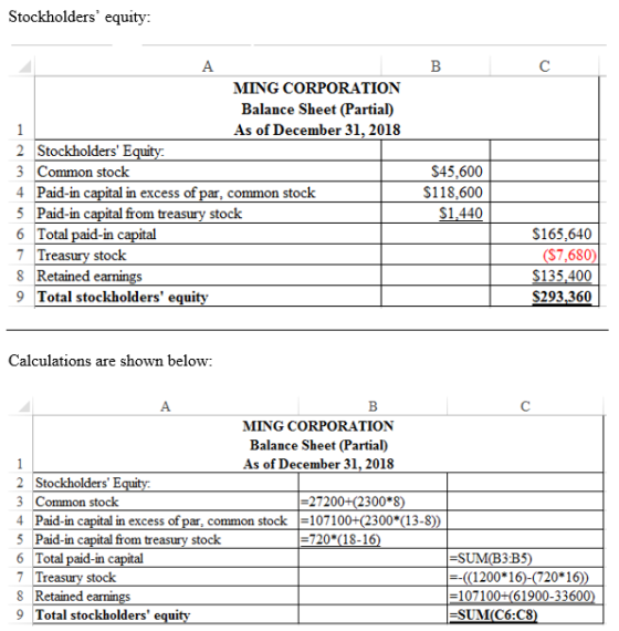 Stockholders equity A В C MING CORPORATION Balance Sheet (Partial) As of December 31, 2018 1 2 Stockholders Equity $45,600