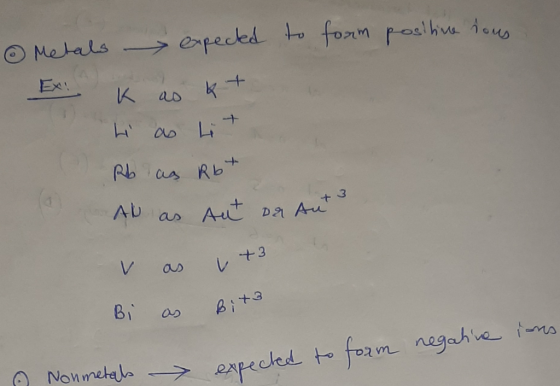 t Metals expected to form postline sous EX K as k+ Hi as hit Rb as Rbt Al as Aut Da Auto V as vt Bi as Bita negative ions No