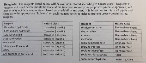 Reagents: The reagents listed below will be available, stored according to hazard class. Requests for reagents not listed bel