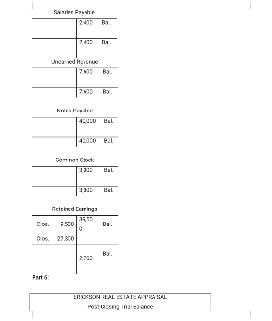 Salaries Payable 2,400 Bal. 2,400 Bal. Unearned Revenue 7,600 Bal. 7,600 Bal. Notes Payable 40,000 Bal. 40,000 Bal. Common St