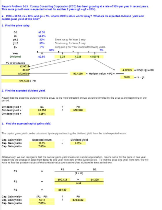 Rework Problem, 5-19. Conroy Consulting Corporation (CCC) has been growing at a rate of 30% per year in recent years. This sama growth rate iS @xpected to last for another 2 years (g1-g2+ 20%). 7%, what is CCCs stock worth today? What are its expected dividend yield and lf D0 82.50, rs 1296, and gn capital gains yield at this time? 1 Find the price today 2.50 12.0% 30% 30% DO rS Short-un g: for Yoar 1 anly Short-run g:for Yaar 2 only Long-run g: far Year 3 and all fallowing years g1,2 30% 796 Year Dividend 82.50 3.25 4.225 4.52075 PV of dividends $2.901 4.52075 D20(1+g) # D3 $3.3 $72.07 90.4150Horizon value P2 570.3402PO 2. Find the oxpocted dividend yield Recall that the expected dividend yield is equsl to the next expected annual dividend divided by the price at the beginning of the period Dividend yield Dividend yield- Dividend yield- D1 83.250 4.15% PO 878.348 3. Find the expected capital gains yield. The capital gains yield can be calculated by simply subtracting the dividend yield from the total expected retum Cap. Gain yield Cap. Gain yield- Cap. Gain yield- Dividend yield Expected return 12.0% 7.85% 4.15% Alternatively, we can recognize that the capital gains yield measures capitel sppreciation, hence solve for the price in one year then divide the change in price trom todsy to one year trom now by the cument price. To tind the price one year from now, we will have to find the present values of the tenminal value and second year dividend to time periad ona P2 D2 P1 (1 rs) 90.415 54.225 P1 P1 884.50 Cap. Gain yield- Cap. Gain yield- Cap. Gain yield (P1 PO) 56.15 7.85% PO $78.3482