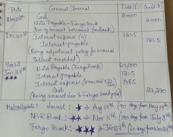 Norg8th 18115 1 Year 2 General Tournal Debit (6) Credelo Cash 27000 Notes Payable- 27000 Fargo Bank (Being amount borrowed fr