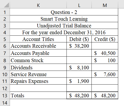 K L M Question - 2 Smart Touch Learning Unadjusted Trial Balance 4 For the year ended December 31, 2016 Account Titles Debit
