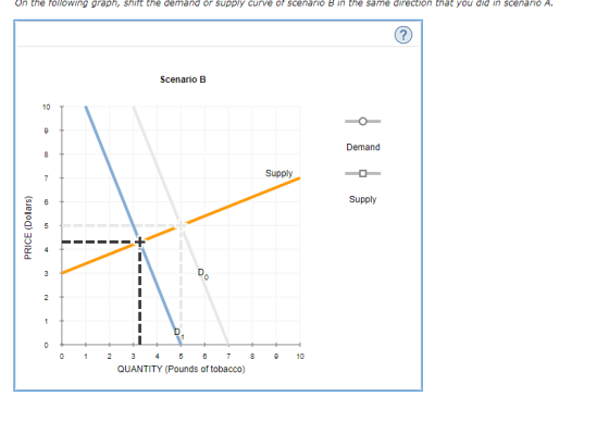 on the rollowing graph, shit the demand or supply curve or scenario B ın the same direction that you did in scenario A. Scena