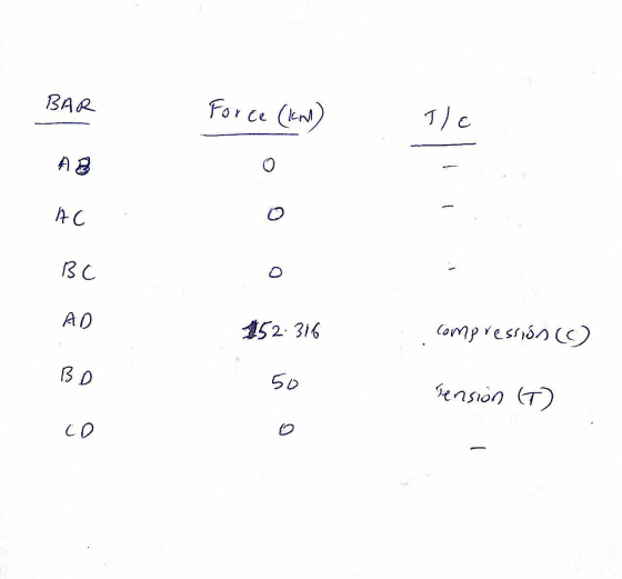 BAR Force (km) Ilc AC BC AD 152316 compression BO 50 Tension (T) C)