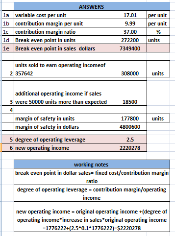 per unit per unit ANSWERS la variable cost per unit 1b contribution margin per unit 1c contribution margin ratio 1d Break eve