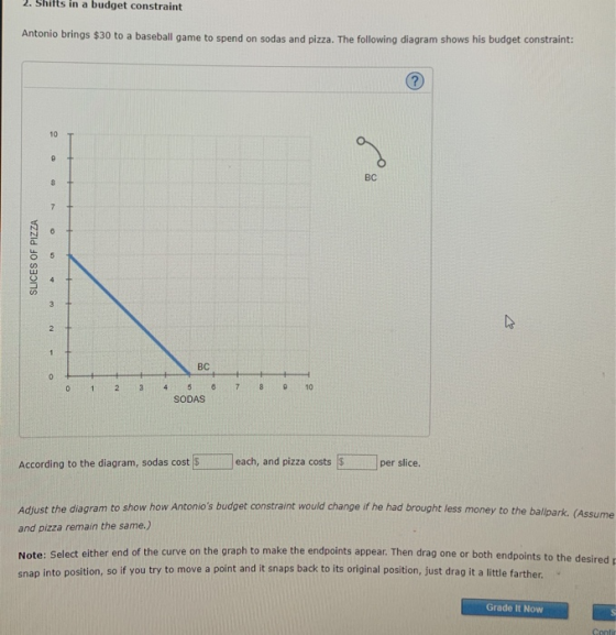 2. Shilts in a budget constraint Antonio brings $30 to a baseball game to spend on sodas and pizza. The following diagram sho
