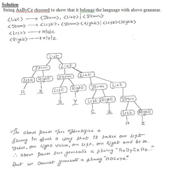 Solution String AxByCz choosed to show that it belongs the language with above grammar. Z. Salut.ont highヒJaine, ont L따, ont