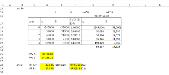 ans b) 15 i ii iii iv=i*iii v=ii* iii Present value 16 17 year JU00152 19 A B -245000 1 34000 49000 3 51000 41 325000 PVIF @