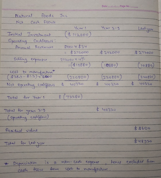 Date: _//_Page No.: Year 2-9 Lastu Last year Natural foods Ine Net cash flows Year 1 Initial Investment ($112600) Operating C