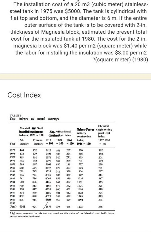 The installation cost of a 20 m3 (cubic meter) stainless- steel tank in 1975 was $5000. The tank is cylindrical with flat top