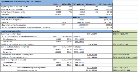 Equivalent Units of Production (EUP) - FIFO Method 30% Units % Materials EUP- Materials % Conversion EUP- Conversion 38500 11