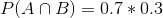 P(ANB) = 0.7*0.3