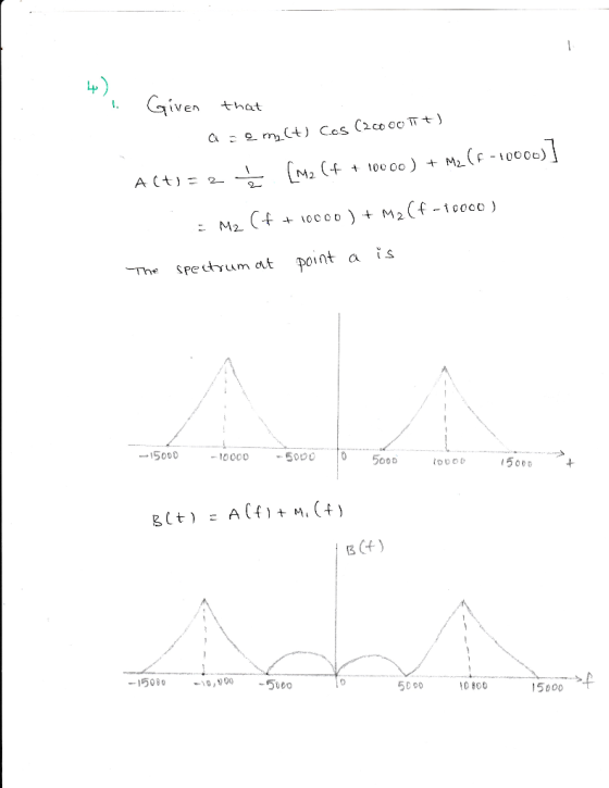 qiven that The spedtum at point a is 15000 100005 5000 0 B Cf) -15010 ๛10,000-5000 0 5000 100 15000