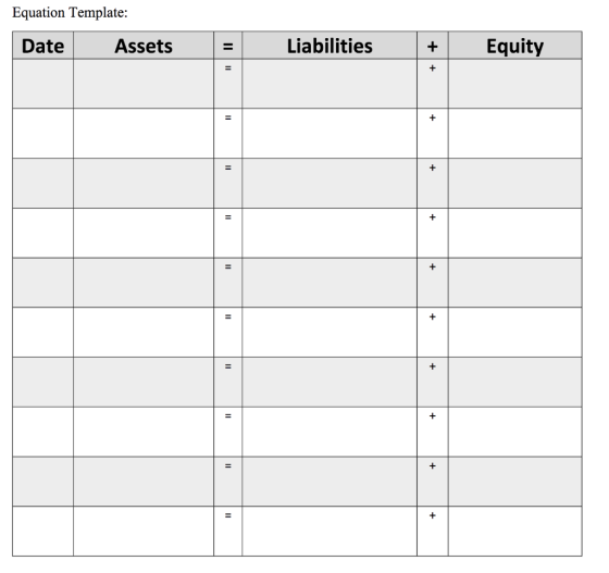 Equation Template: Date Assets Liabilities Equity