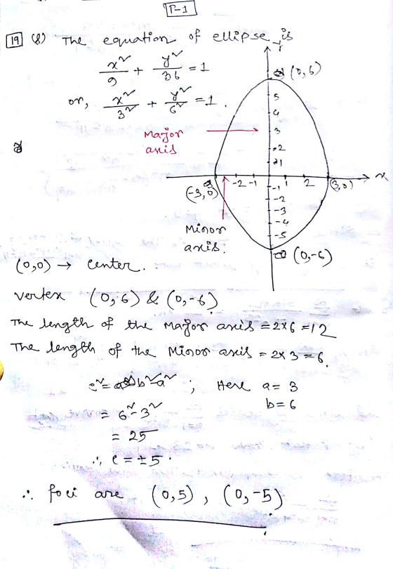 P-1 1982 The equation of elipse is yr 22 + 1 36 10,6) g yr on, 5 =1, z GI 32 3 Majon anis al ♡ -2 2 eu -2 -3 мор anis (0,-5)