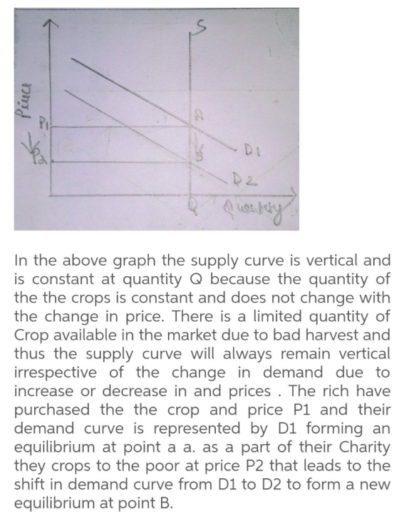 PUCA D2 Q. A wet fly In the above graph the supply curve is vertical and is constant at quantity Q because the quantity of th