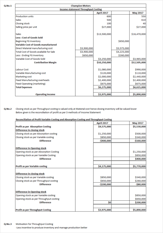 Q.No.1 Champion Motors Income statement Throughput Costing April 2017 600 500 100 $27,000 May 2017 550 610 Production units S