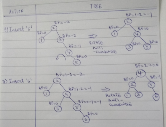TREE AcTION BFao RSTATE ert Fao TATE Fio 3