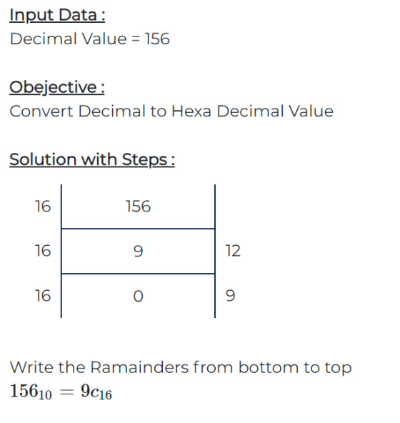 Input Data : Decimal Value = 156 Obejective: Convert Decimal to Hexa Decimal Value Solution with Steps: 16 156 16 9 12 16 O 9