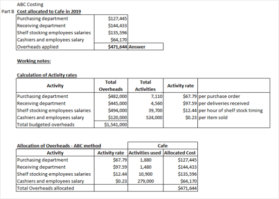 ABC Costing Part B Cost allocated to Cafe in 2019 Purchasing department Receiving department Shelf stocking employees salarie