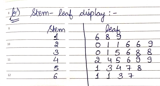 8 los stem- leaf display: Shem leaf 9 10 lo 3 6 8 g oLL6 6 9 0 1 5 6 8 8 2 4 5 6 9 9 1 3 4 7 8 1 1 3 11 4 5 12 6