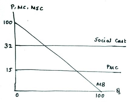 P. MC, MSc Social Cost PMC M8 100