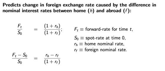 Predicts change in foreign exchange rate caused by the difference in nominal interest rates between home (h) and abroad (f):