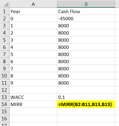A B 1 Year 20 3 1 Cash Flow -45000 8000 8000 8000 8000 8000 8000 8000 8000 8000 97 10 8 11 9 12 13 WACC 14 MIRR 0.1 =MIRR(B2: