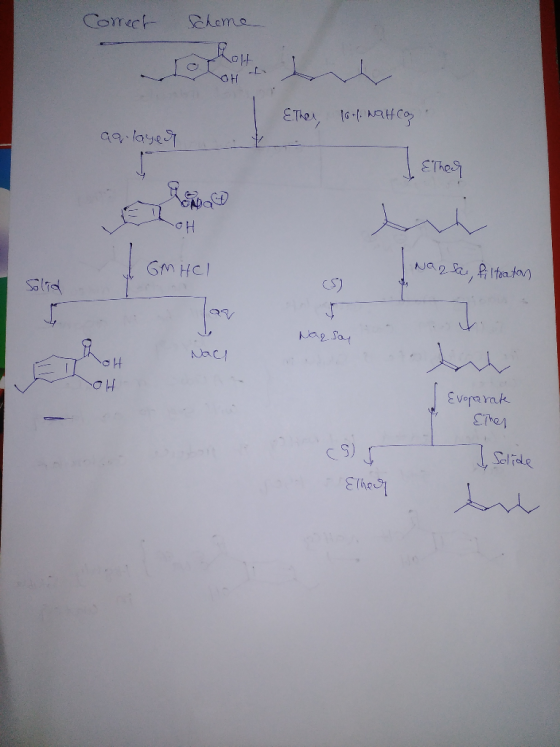Comect Schome Ether, 164. Nathco ag-layed Ether DoH GM HCl Nazsa, filtration Nagsay Nach 17 CH OH Evoparate CThe I solide - E