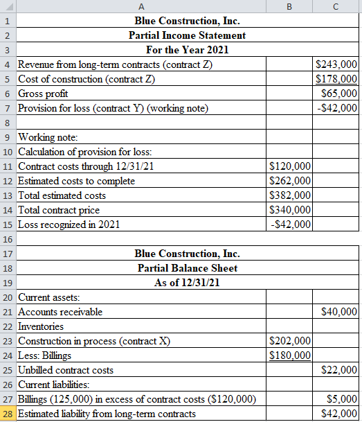 B с 1 2 3 А Blue Construction, Inc. Partial Income Statement For the Year 2021 4 Revenue from long-term contracts (contract Z